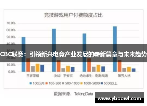 CBC联赛：引领新兴电竞产业发展的崭新篇章与未来趋势