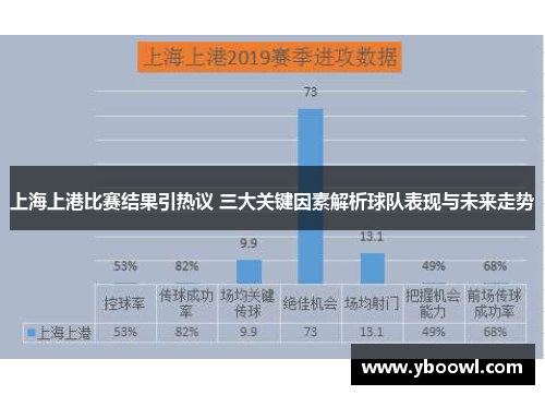 上海上港比赛结果引热议 三大关键因素解析球队表现与未来走势