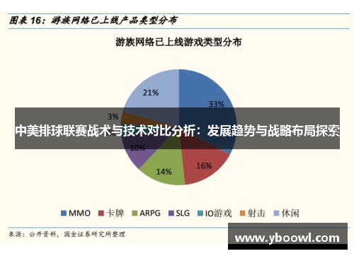 中美排球联赛战术与技术对比分析：发展趋势与战略布局探索