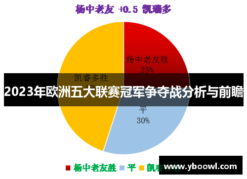 2023年欧洲五大联赛冠军争夺战分析与前瞻