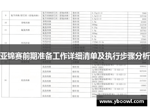 亚锦赛前期准备工作详细清单及执行步骤分析