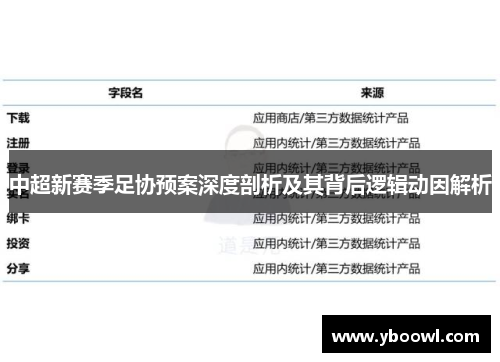 中超新赛季足协预案深度剖析及其背后逻辑动因解析
