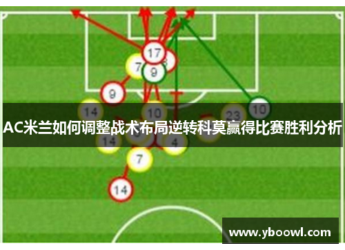 AC米兰如何调整战术布局逆转科莫赢得比赛胜利分析