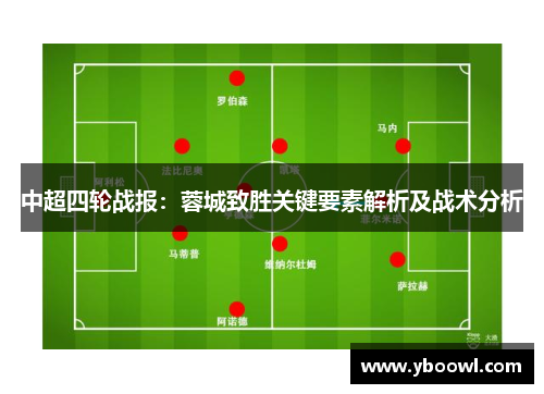 中超四轮战报：蓉城致胜关键要素解析及战术分析