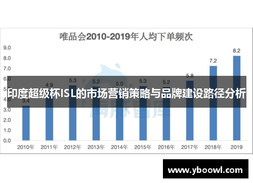 印度超级杯ISL的市场营销策略与品牌建设路径分析