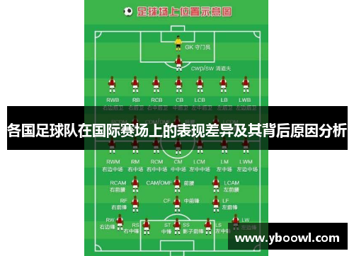 各国足球队在国际赛场上的表现差异及其背后原因分析