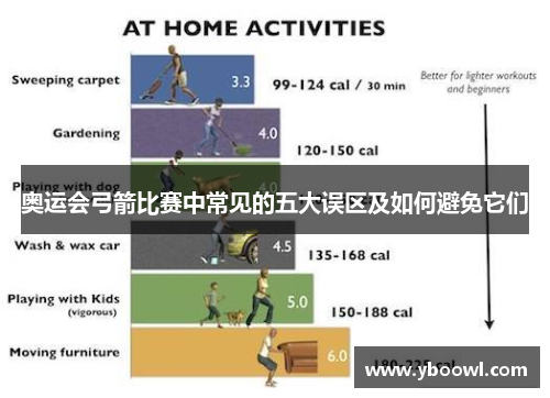奥运会弓箭比赛中常见的五大误区及如何避免它们