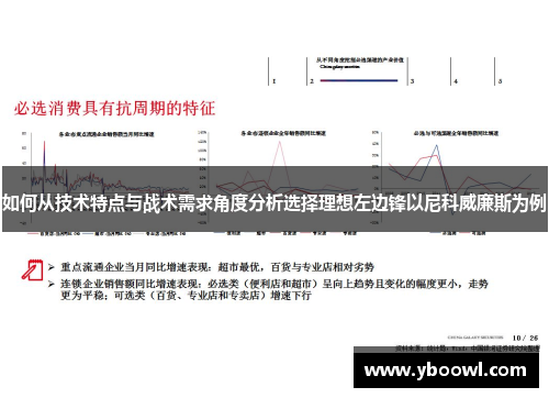 如何从技术特点与战术需求角度分析选择理想左边锋以尼科威廉斯为例