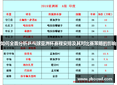 如何全面分析乒乓球亚洲杯赛程安排及其对比赛策略的影响 如何全面分析乒乓球亚洲杯赛程安排及其对比赛策略的影响