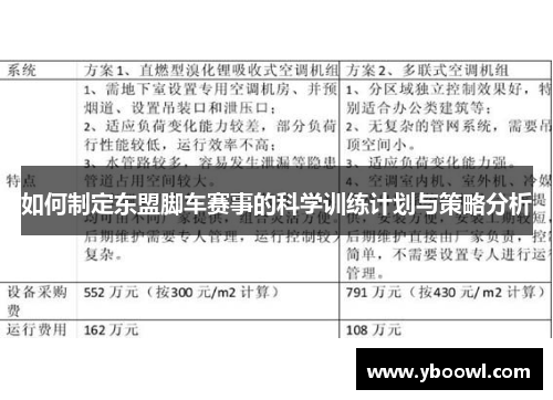 如何制定东盟脚车赛事的科学训练计划与策略分析 如何制定东盟脚车赛事的科学训练计划与策略分析