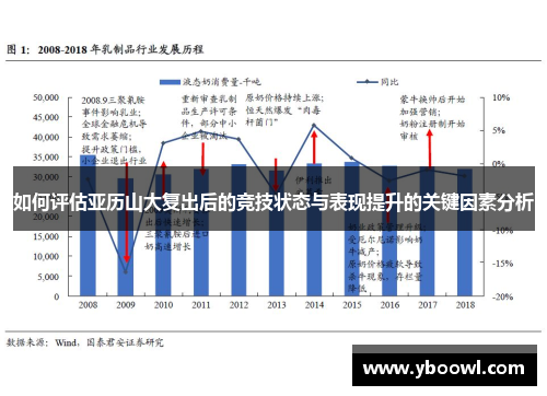 如何评估亚历山大复出后的竞技状态与表现提升的关键因素分析