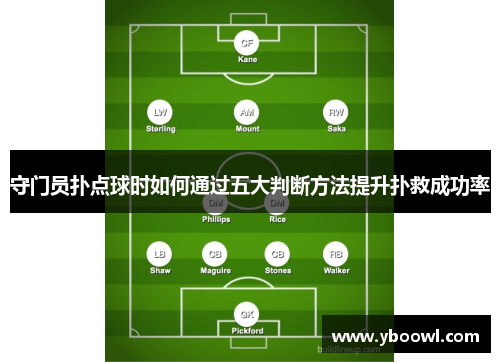 守门员扑点球时如何通过五大判断方法提升扑救成功率