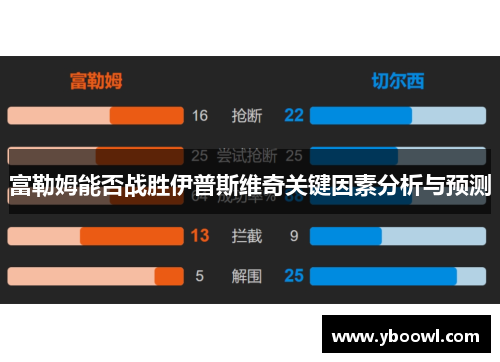 富勒姆能否战胜伊普斯维奇关键因素分析与预测 富勒姆能否战胜伊普斯维奇关键因素分析与预测