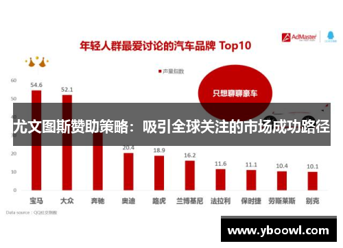 尤文图斯赞助策略：吸引全球关注的市场成功路径