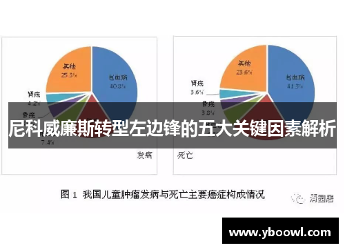 尼科威廉斯转型左边锋的五大关键因素解析
