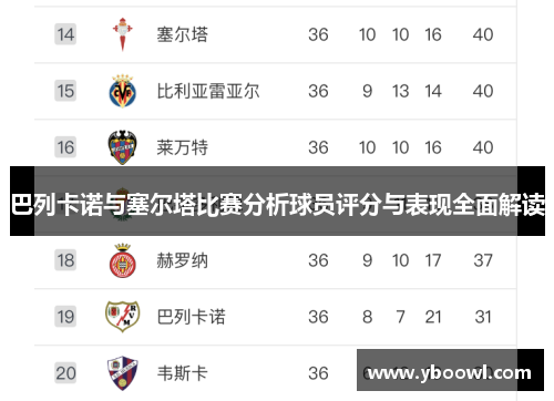 巴列卡诺与塞尔塔比赛分析球员评分与表现全面解读