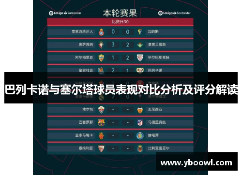 巴列卡诺与塞尔塔球员表现对比分析及评分解读