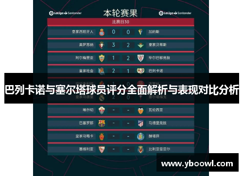 巴列卡诺与塞尔塔球员评分全面解析与表现对比分析