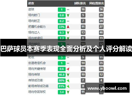 巴萨球员本赛季表现全面分析及个人评分解读